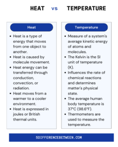 Difference Between Heat And Temperature Heat Vs Temperature