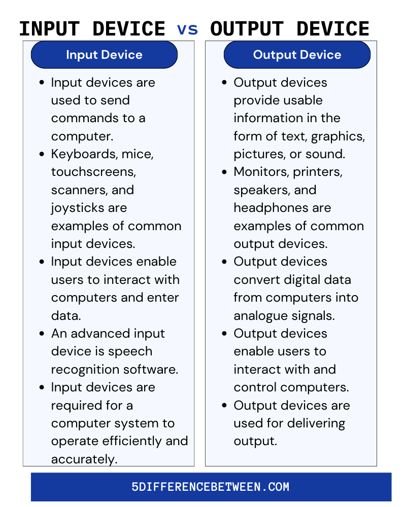 Difference Between Input And Output Devices TutorialsMate, 49% OFF