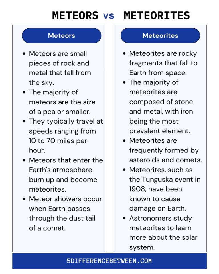 5 Difference Between Meteors And Meteorites | Meteor Vs Meteorites