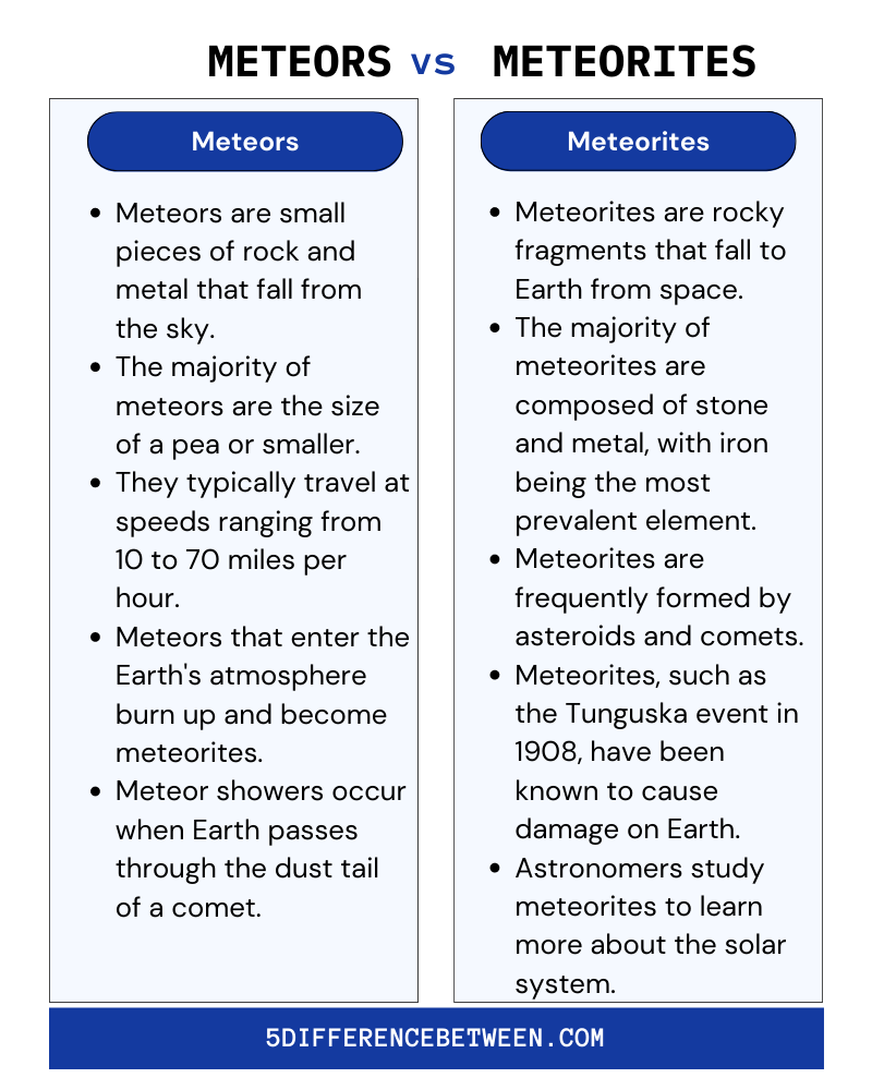 Meteors and Meteorites
