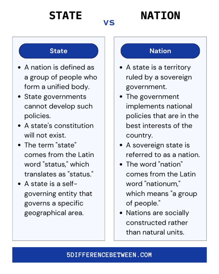 what is the difference between nation and state essay