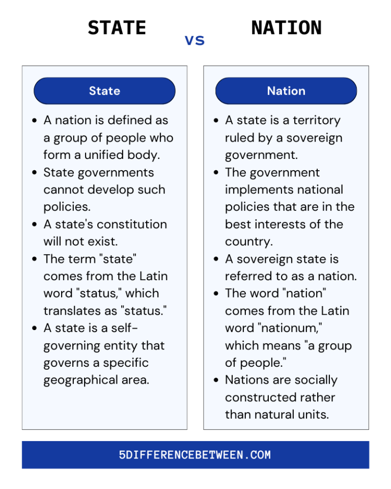 what-is-the-difference-between-modern-and-nation-states-briefly-explain