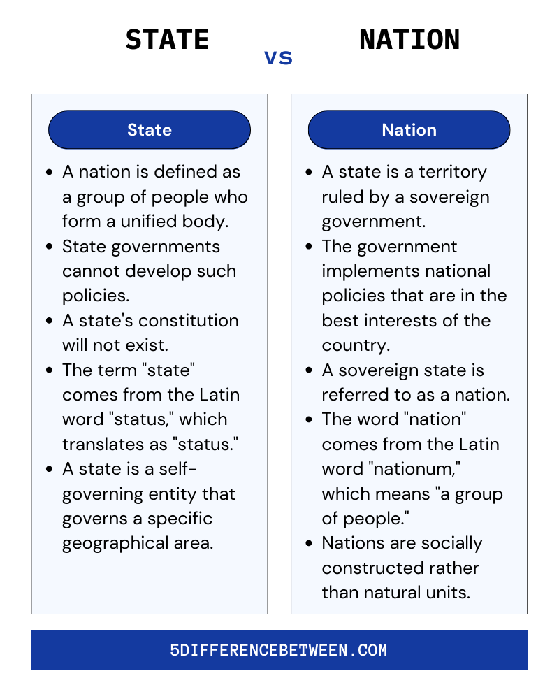 What Is The Main Difference Between State And Nation