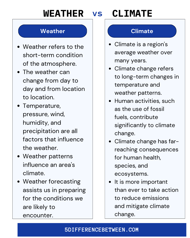 Weather Vs Climate