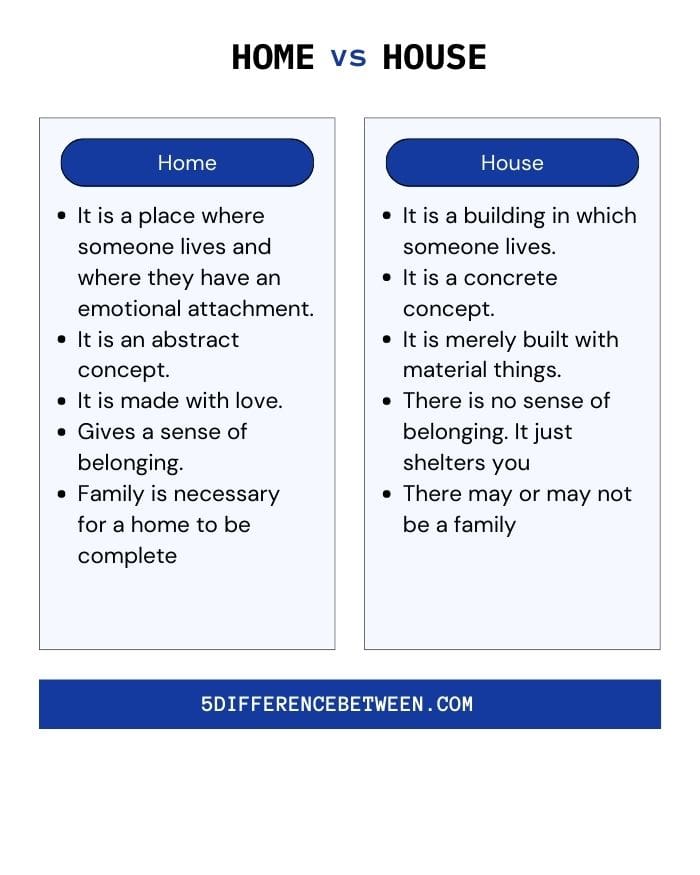 Home vs House