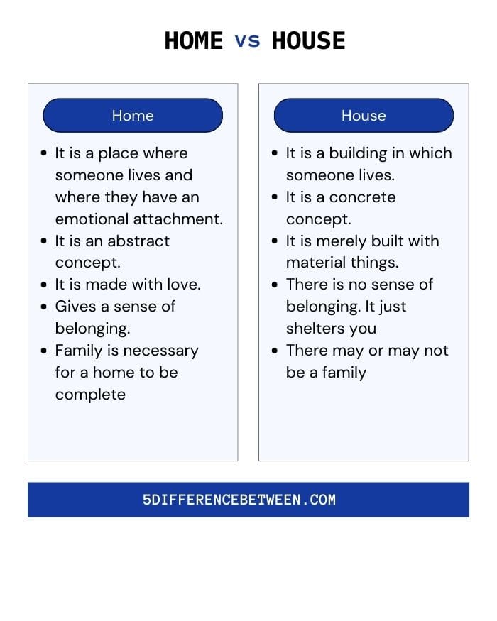 5-difference-between-home-and-house-home-vs-house