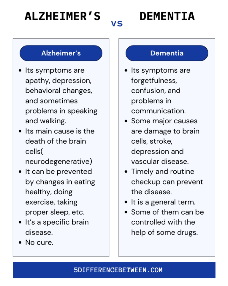 5 Difference Between Alzheimer's And Dementia | Alzheimer's Vs Dementia