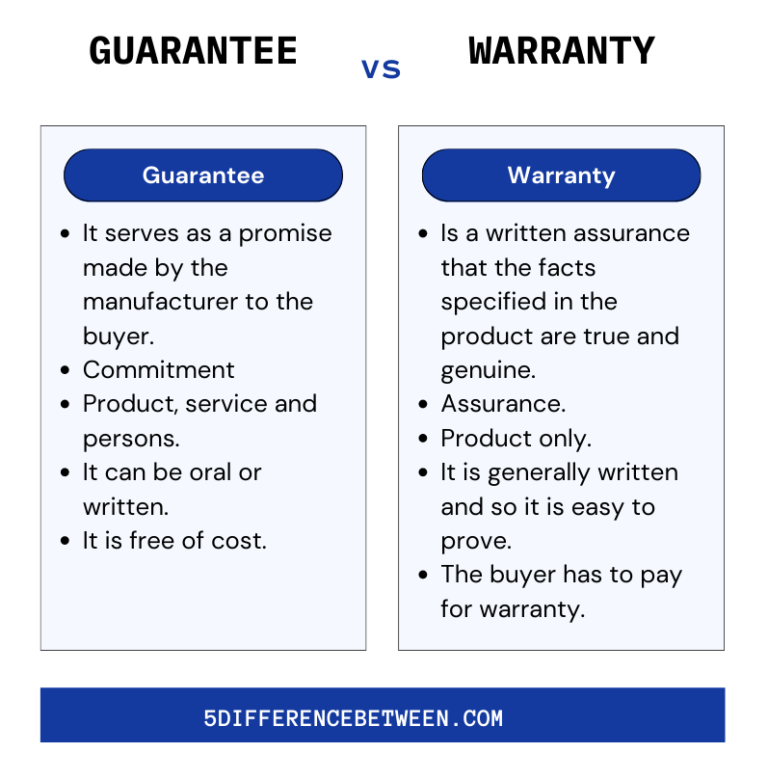 5 Difference Between Guarantee and Warranty - 5 Difference Between