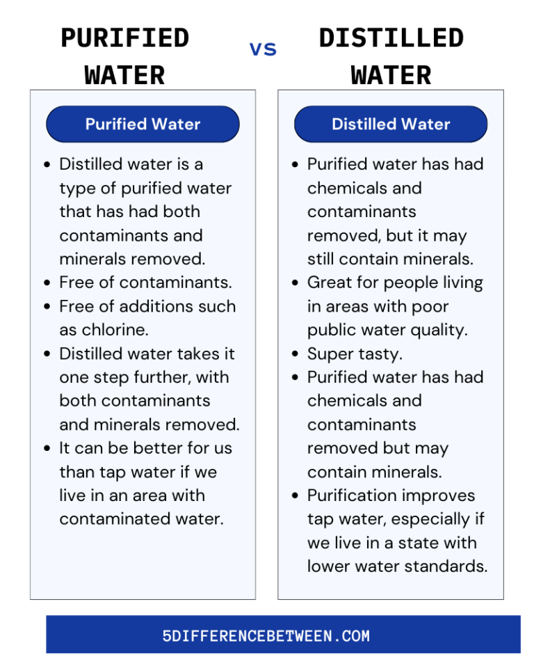 5-difference-between-distilled-and-purified-water-distilled-vs