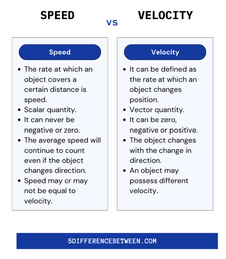 5 Difference Between Speed And Velocity | Speed Vs Velocity