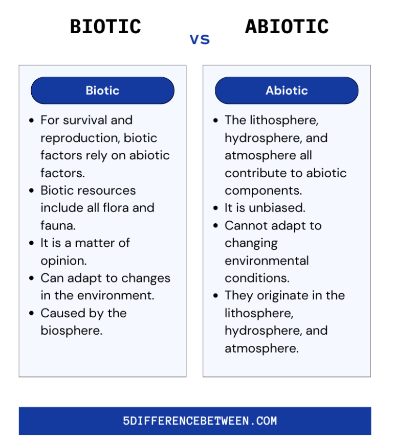 5 Difference Between Biotic And Abiotic | Biotic Vs Abiotic