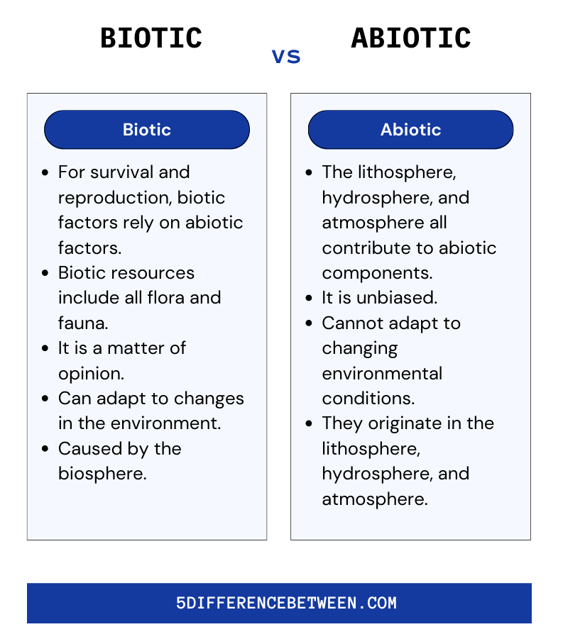 5 Difference Between Biotic and Abiotic Biotic vs Abiotic