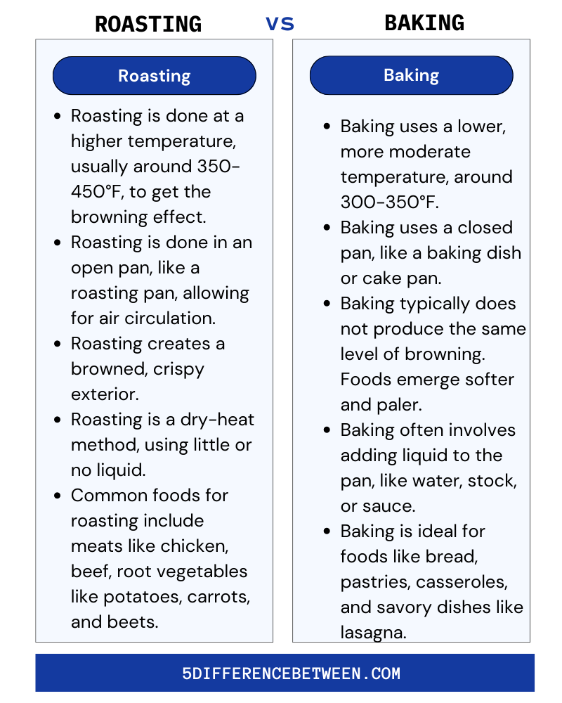 What's The Difference Between Roasting And Baking In A Convection Oven