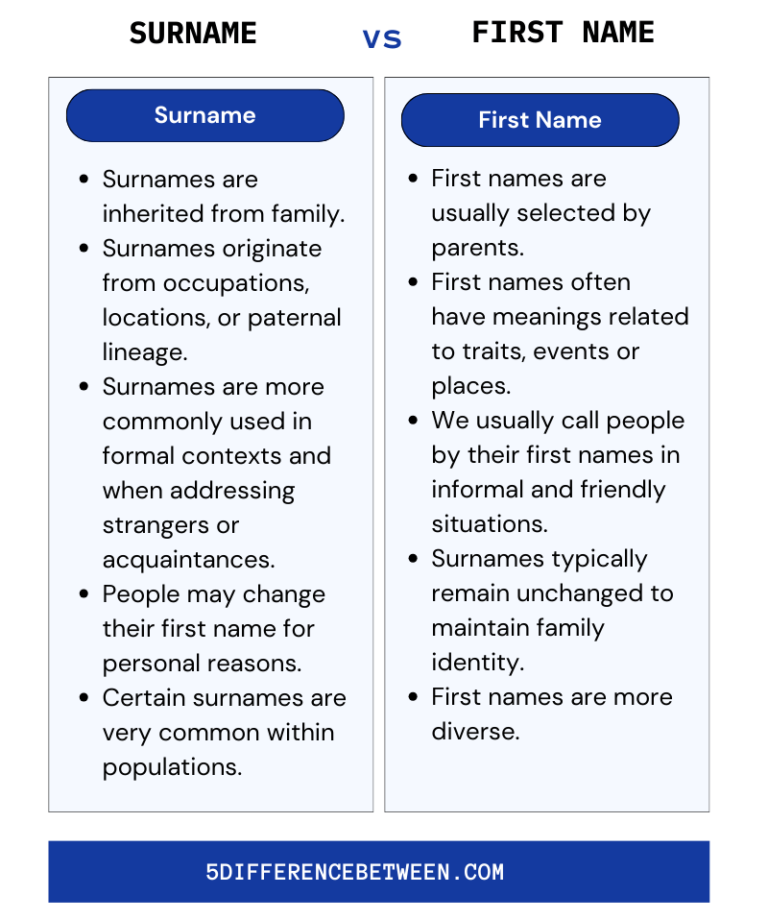 5-difference-between-surname-and-first-name