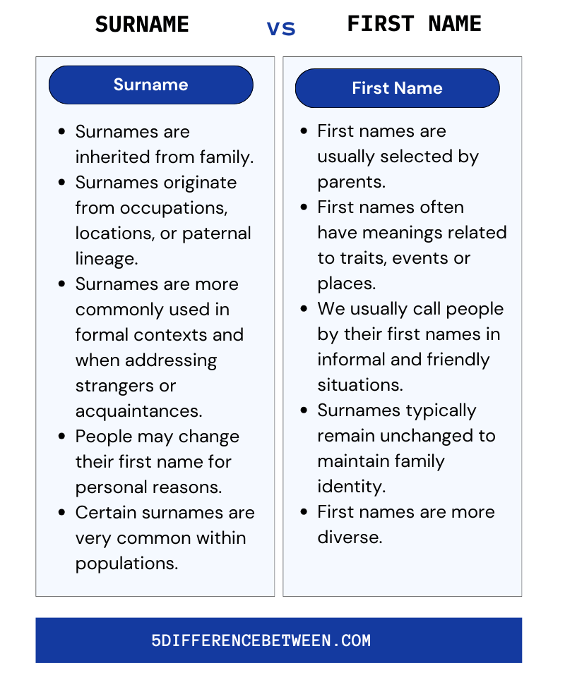 5 Difference Between Surname And First Name