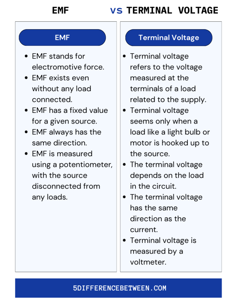 5-difference-between-terminal-voltage-and-emf-voltage-and-emf