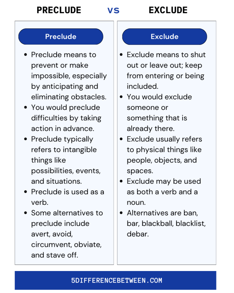 5 Difference Between Preclude and Exclude | Preclude Vs Exclude