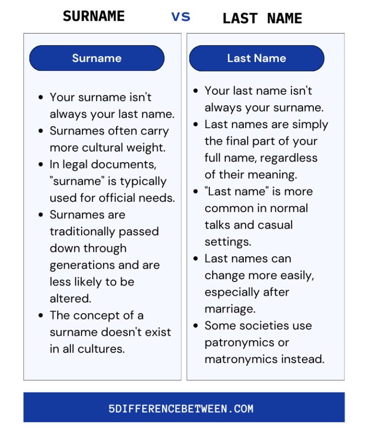 5 Difference Between Surname and Last Name Surname vs Last Name