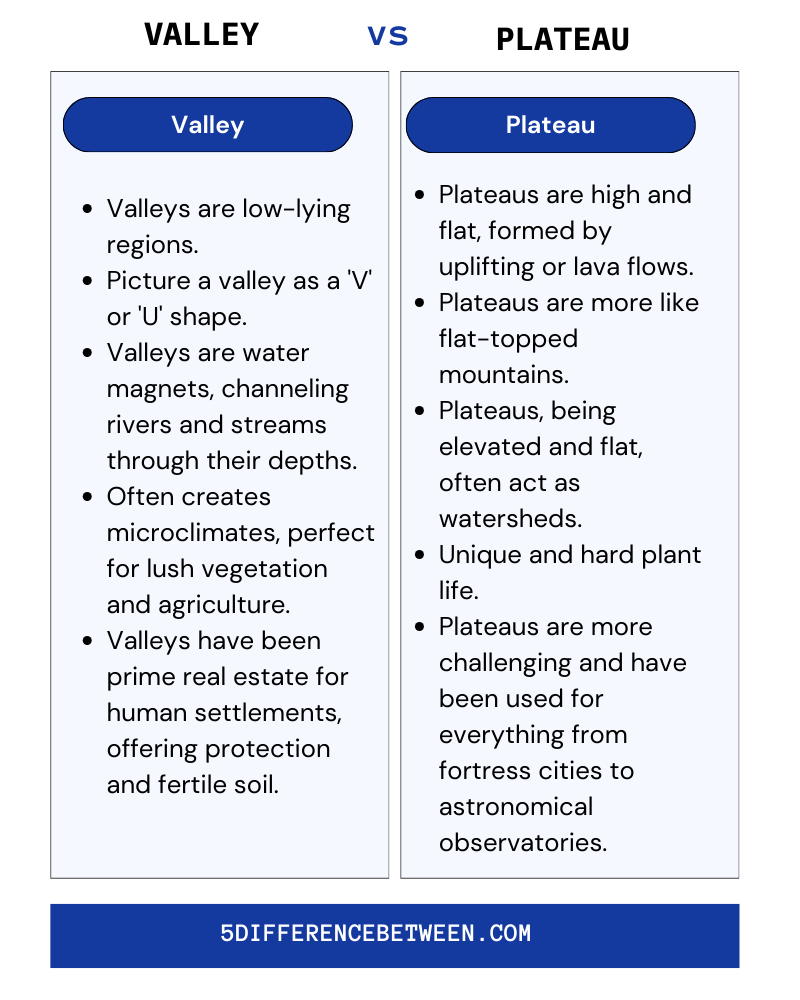 Valley Vs Plateau