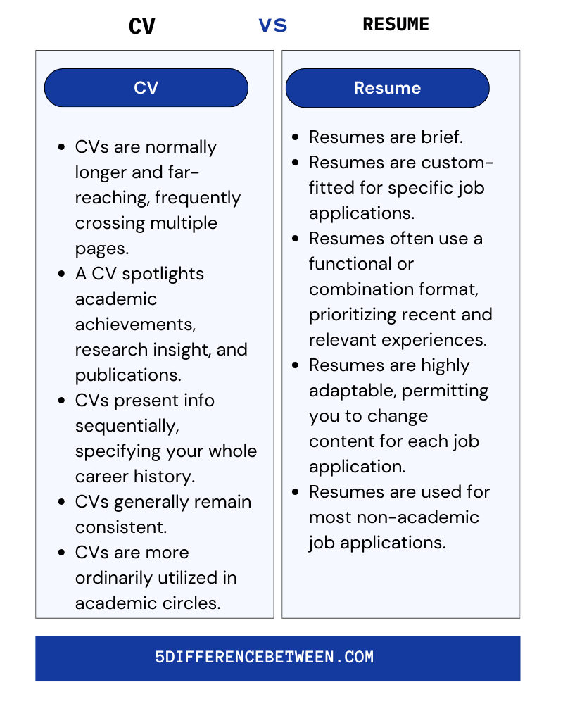 CV And Resume